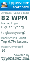 Scorecard for user bigbadcyborg