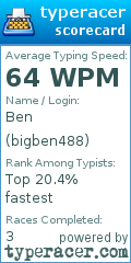 Scorecard for user bigben488