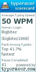 Scorecard for user bigbitez1968