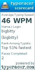Scorecard for user bigbitty