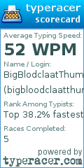 Scorecard for user bigbloodclaatthumper