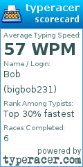 Scorecard for user bigbob231