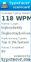 Scorecard for user bigbootayboilvoer