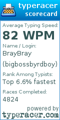 Scorecard for user bigbossbyrdboy