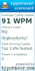 Scorecard for user bigboyducky