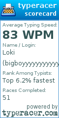 Scorecard for user bigboyyyyyyyyyyyyyy