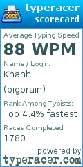 Scorecard for user bigbrain