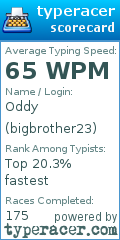 Scorecard for user bigbrother23