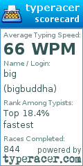 Scorecard for user bigbuddha