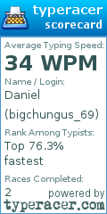 Scorecard for user bigchungus_69