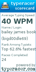 Scorecard for user bigd00dle69