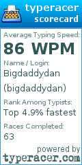 Scorecard for user bigdaddydan