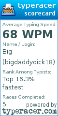 Scorecard for user bigdaddydick18