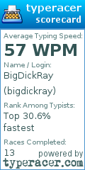 Scorecard for user bigdickray