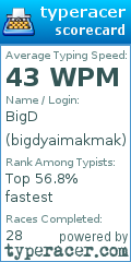 Scorecard for user bigdyaimakmak