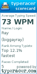 Scorecard for user biggayray