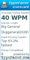Scorecard for user biggeneral2028