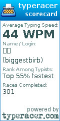 Scorecard for user biggestbirb