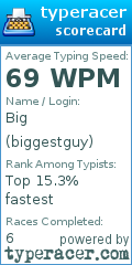 Scorecard for user biggestguy