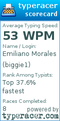 Scorecard for user biggie1
