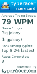 Scorecard for user bigjalopy