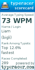 Scorecard for user bigli