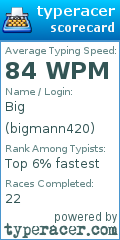 Scorecard for user bigmann420