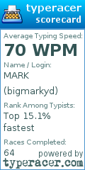 Scorecard for user bigmarkyd