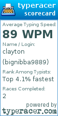 Scorecard for user bignibba9889