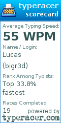 Scorecard for user bigr3d