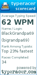 Scorecard for user bigrandpa69