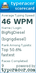 Scorecard for user bigrigdiesel