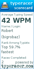 Scorecard for user bigrobaz