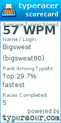 Scorecard for user bigsweat80