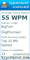 Scorecard for user bigthomas