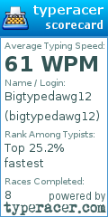 Scorecard for user bigtypedawg12