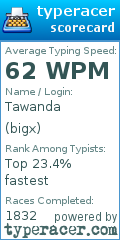 Scorecard for user bigx