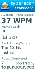 Scorecard for user bihan2