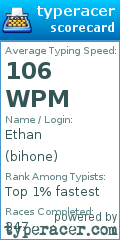 Scorecard for user bihone