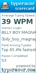 Scorecard for user biily_boy_magnaye