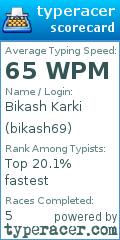 Scorecard for user bikash69
