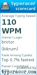 Scorecard for user bikrum