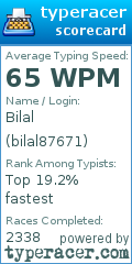 Scorecard for user bilal87671