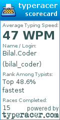 Scorecard for user bilal_coder