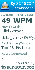 Scorecard for user bilal_princ786@yahoo.com