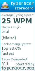 Scorecard for user bilalsd
