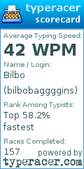 Scorecard for user bilbobaggggins