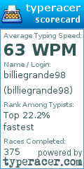 Scorecard for user billiegrande98