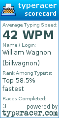 Scorecard for user billwagnon
