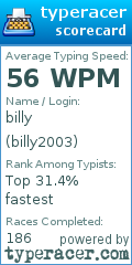 Scorecard for user billy2003